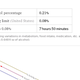 Illustration for article titled 16 Searches You Can Run on Wolfram Alpha That Dont Work on Google